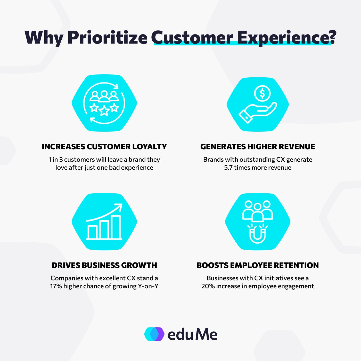 eduMe Infographic - Customer Experience Statistics