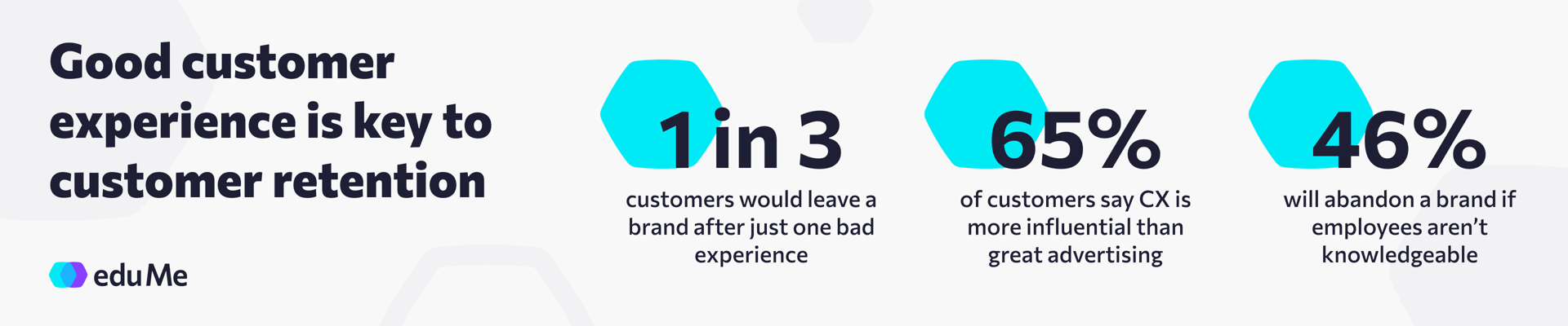 eduMe Infographic - Good customer experience is key to customer retention