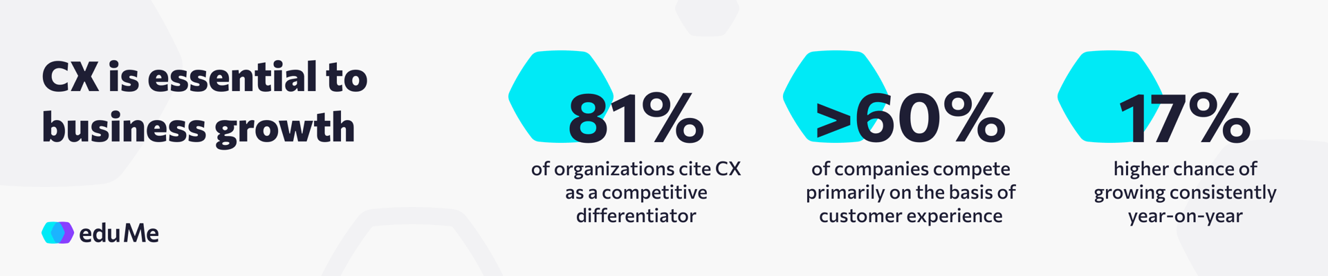 eduMe Infographic: CX is essential to business growth