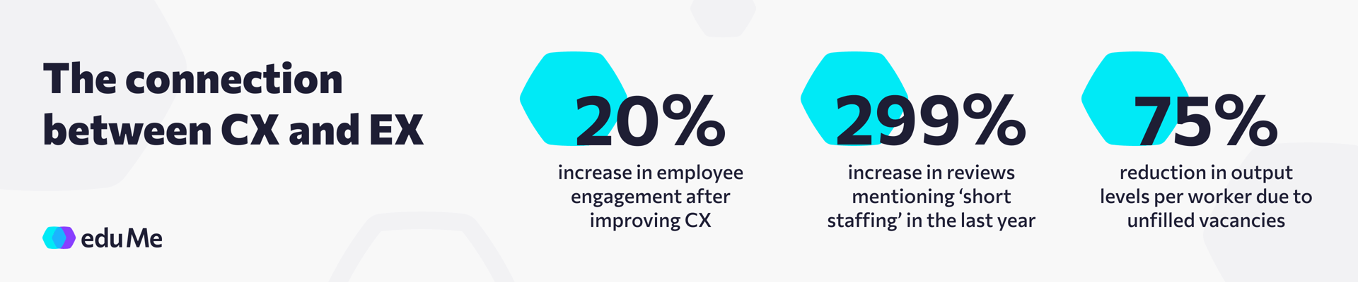 eduMe Infographic: The connection between CX and EX