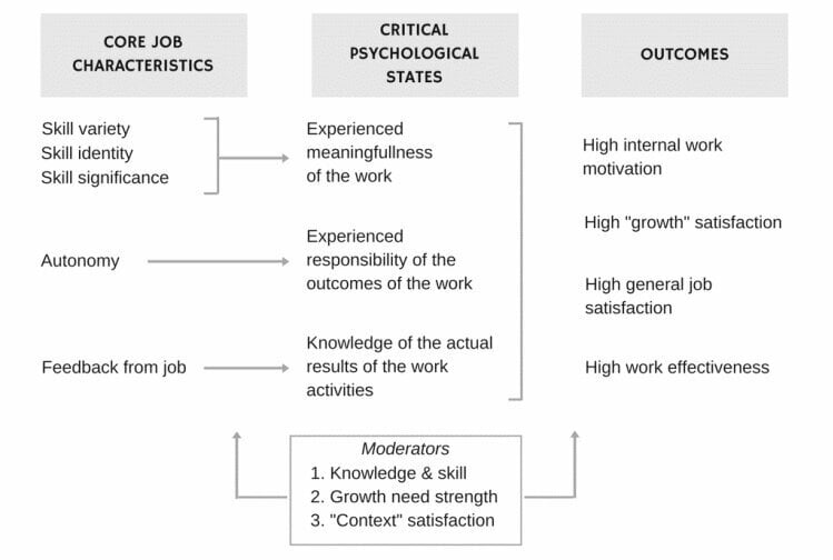 job-characteristics-model-by-hackman-and-oldham1