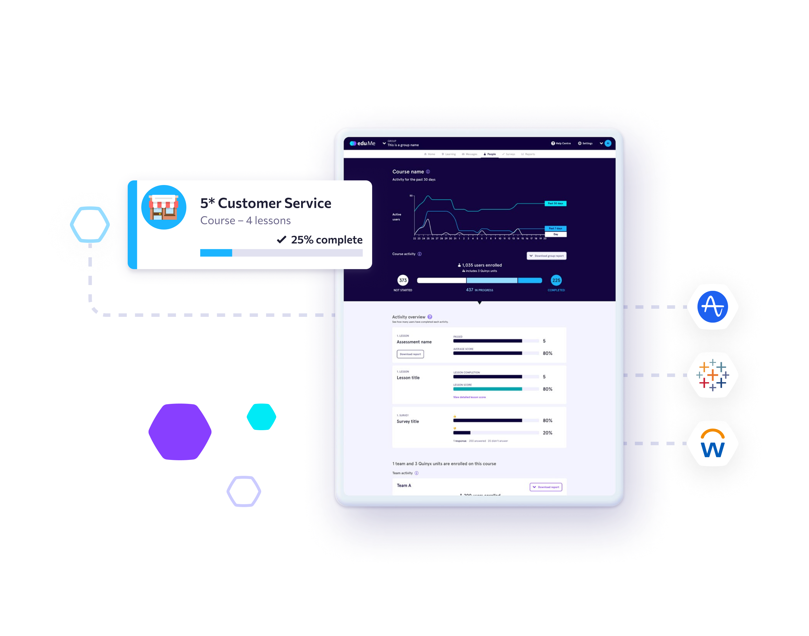 Intelligent data insights with eduMe