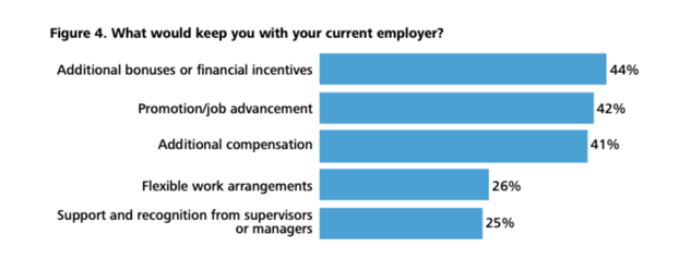 employee-retention-strategies-2