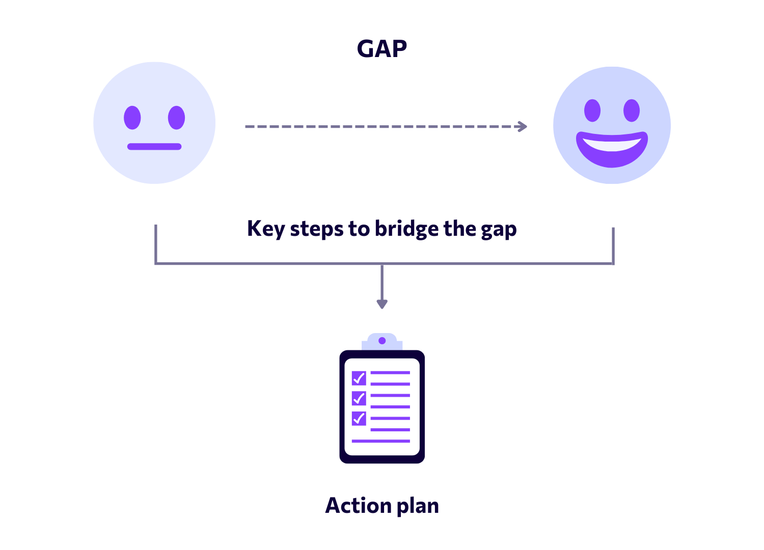 Skills gap analysis (1)