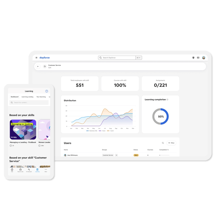 Dayforce Learning dashboard
