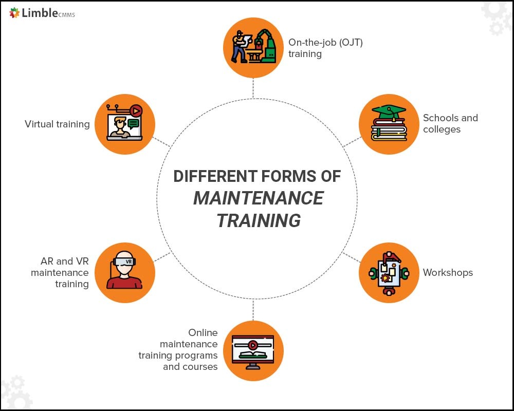 types-of-maintenance-training