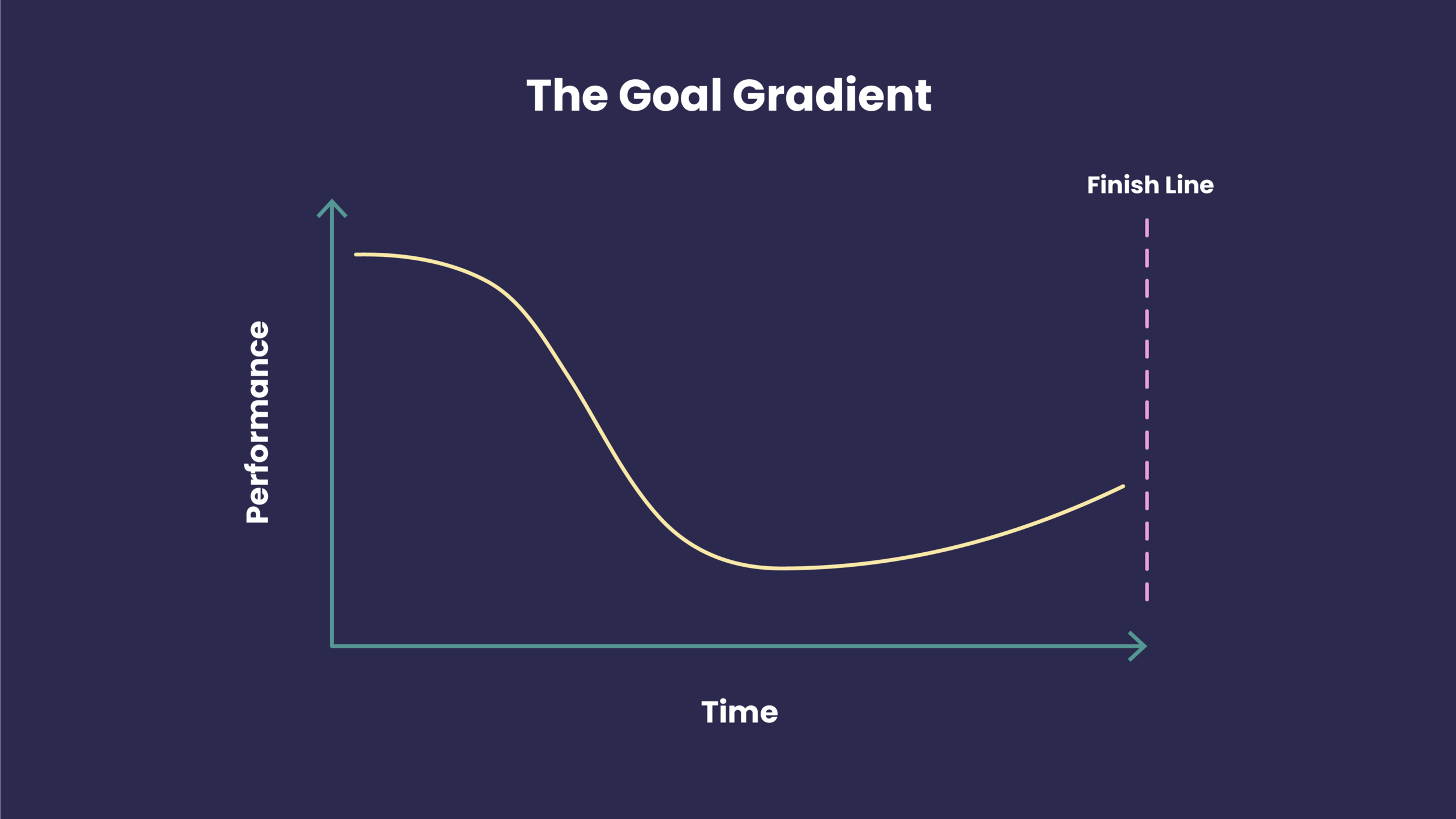 The%20Goal%20Gradient-03