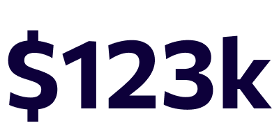 Stat 4 Stat 4