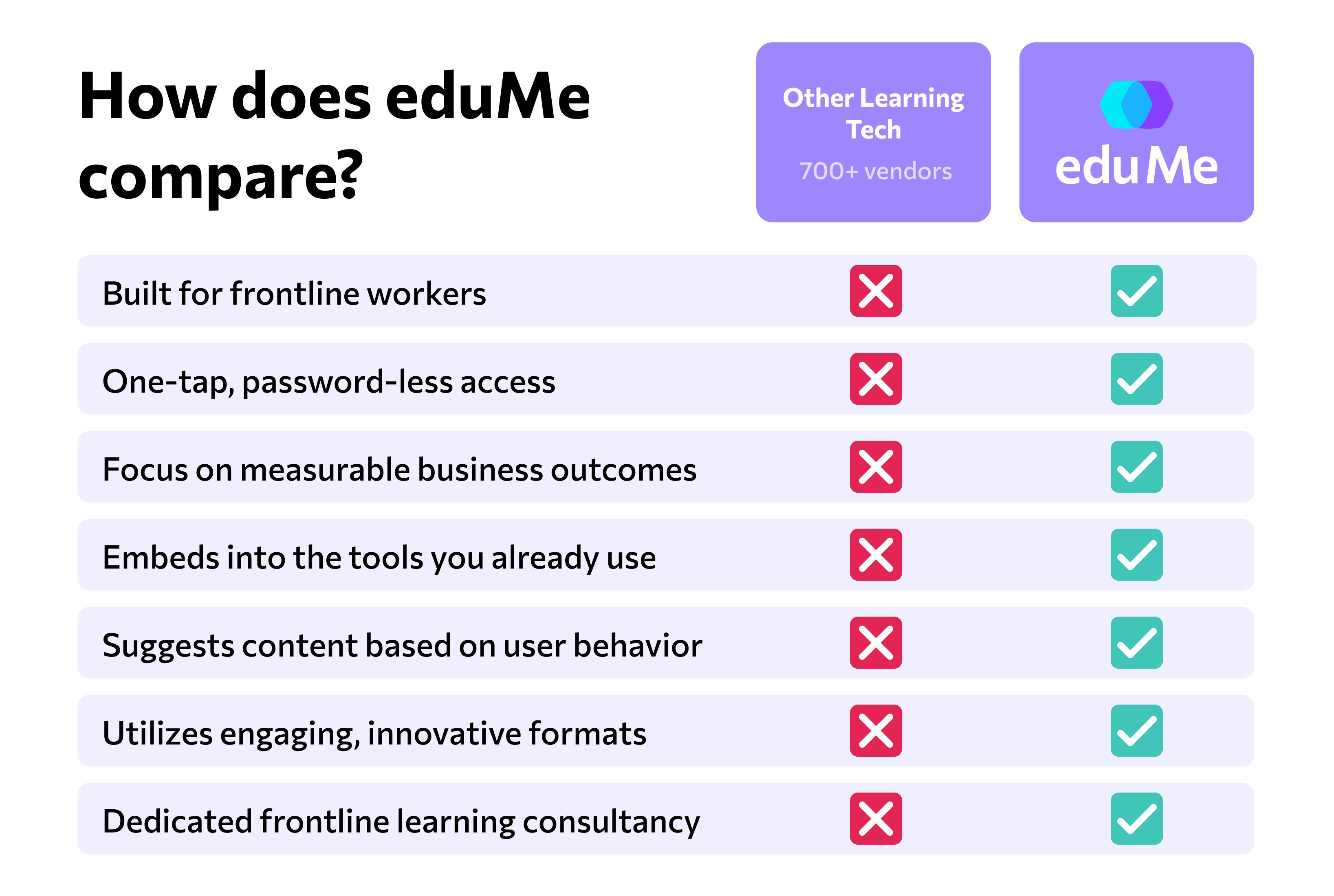 eduMe vs. LMS